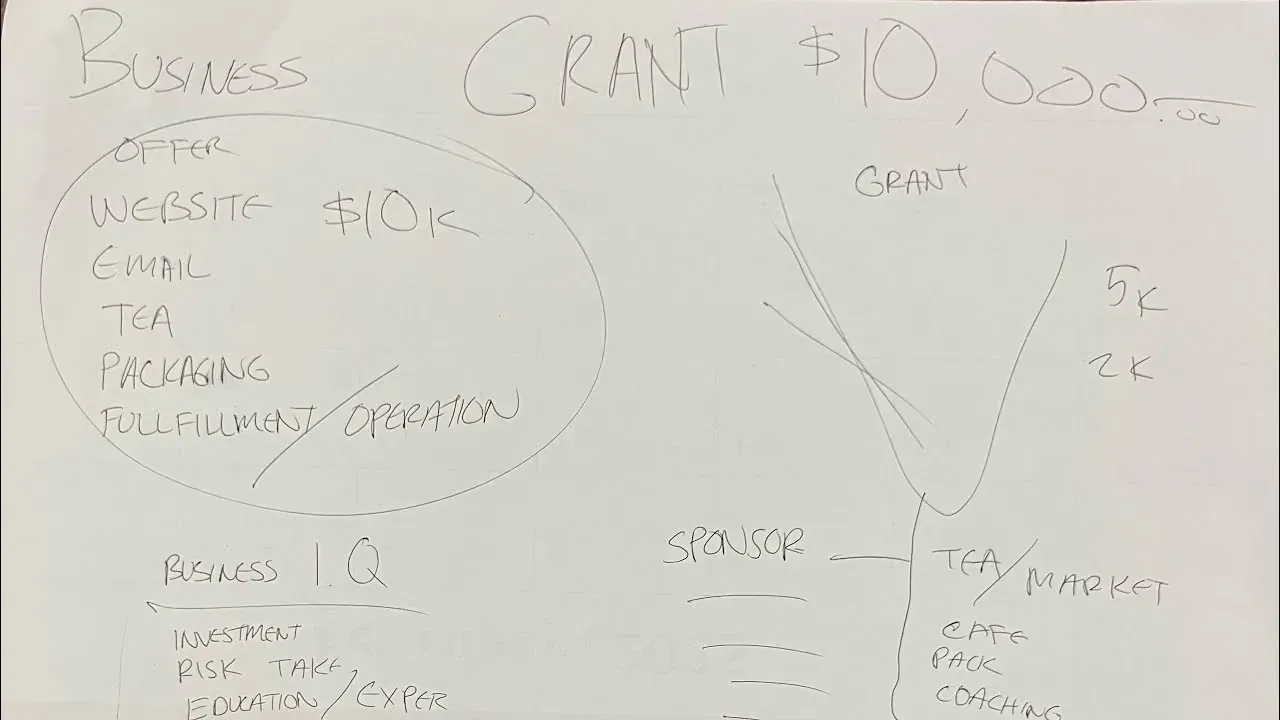 $10,000 Tea Business Grant EXPLAINED